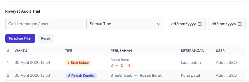 Riwayat Stok